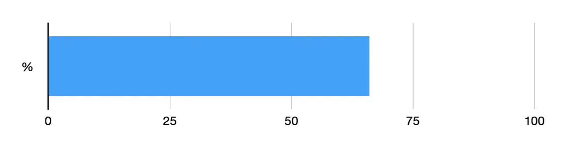 Spendenaufruf